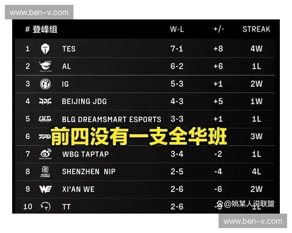 2025年LPL春季赛即将开启新篇章 新老强队激战正酣 观众期待新星崛起